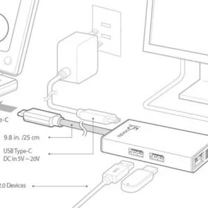 USB-C адаптер j5Create JCA374 показва свързани HDMI и USB устройства отстрани