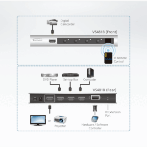 HDMI превключвател ATEN VS481B показан с дистанционно управление