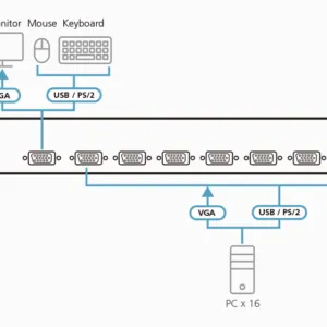 KVM Суич ATEN CS1308 детайл на VGA и аудио портове отзад